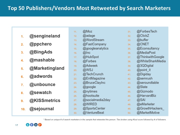 most-tweeted-publishers