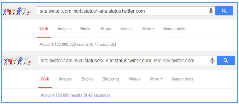 How Does Google Index Tweets? A Study by Eric Enge of Stone Temple Consulting | Search Engine Journal