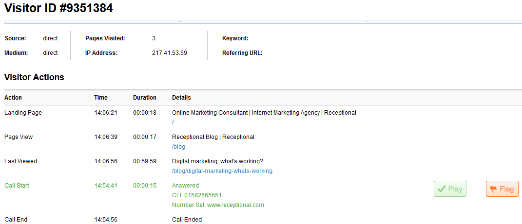 visitor ID call tracking