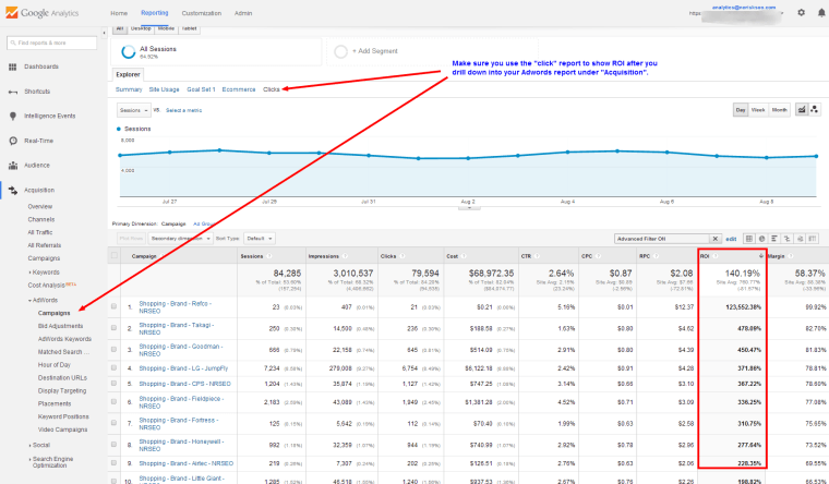 Creating an ROI Report