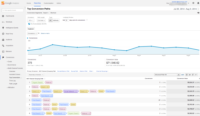 Top Conversion Paths   Google Analytics