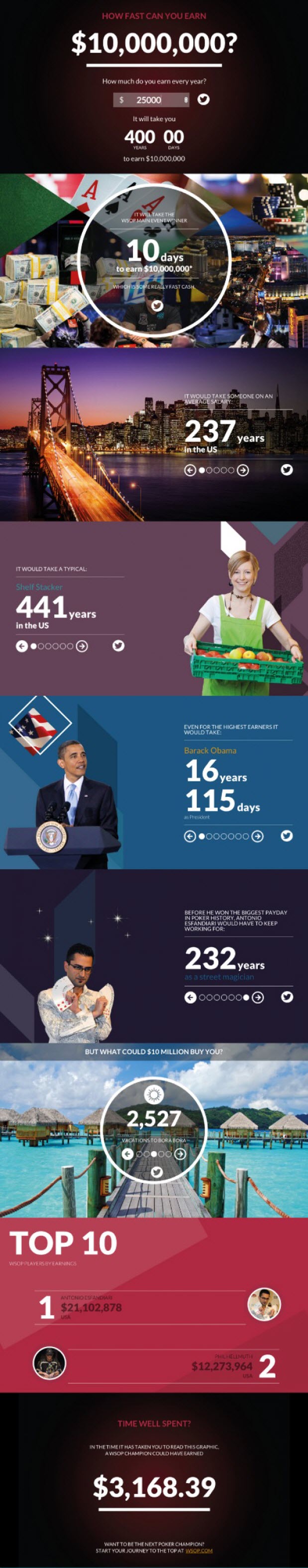 Ben Oren - Interactive infographic