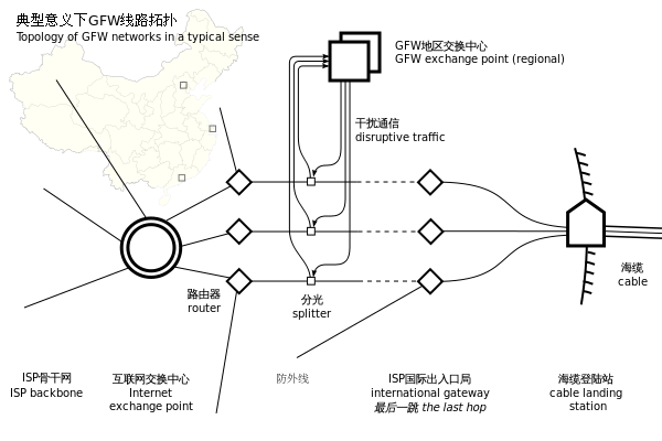 600px-Topology.svg