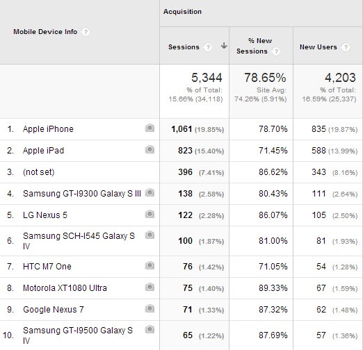 MobileUsersFromGA