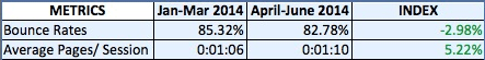 SEJ_traffic_performance_increase_after_website_redesign