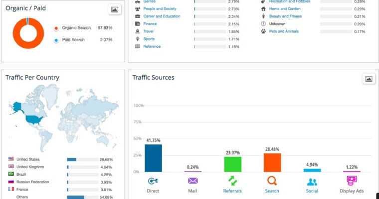 Powerful Insight: A SimilarWeb.com Review