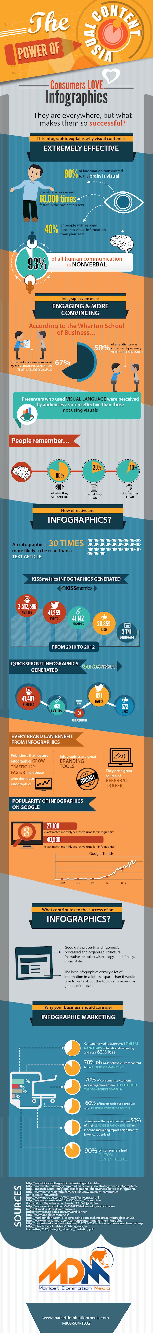 Visual Content Marketing Infographic