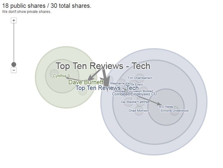 google-ripples