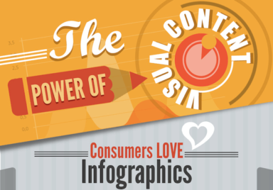 Why Visual Content Marketing Delivers Results [Infographic]