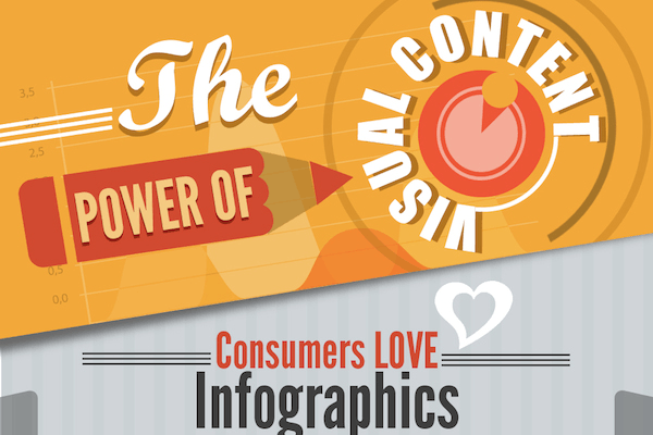 Why Visual Content Marketing Delivers Results [Infographic]