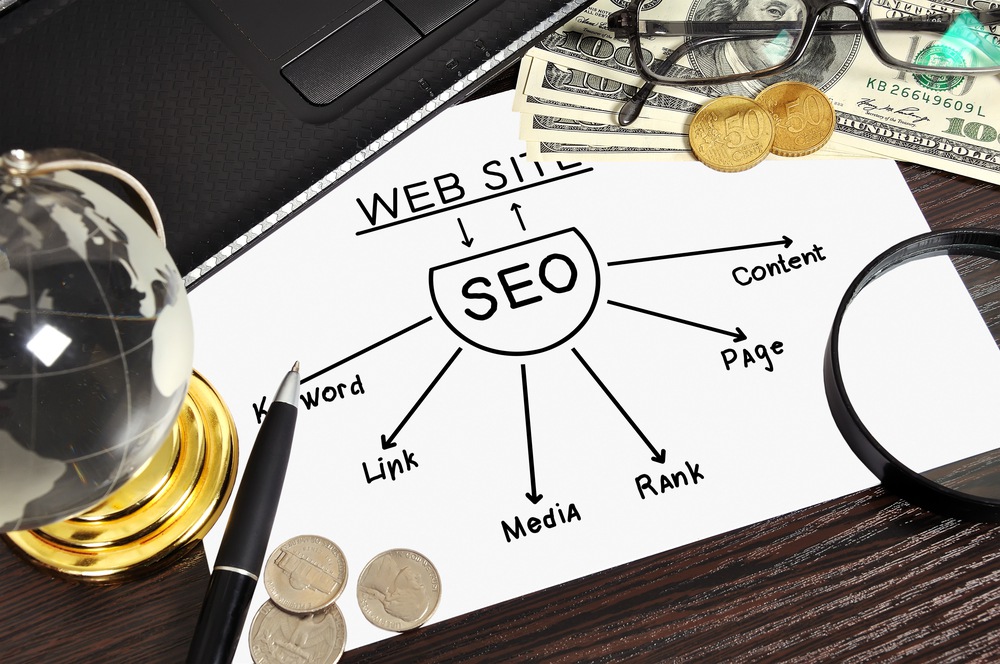 Performance-Based #SEO: Is it Really Risk Free?