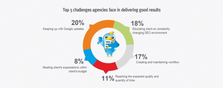 Challenges of agencies