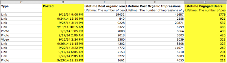 Facebook Insights