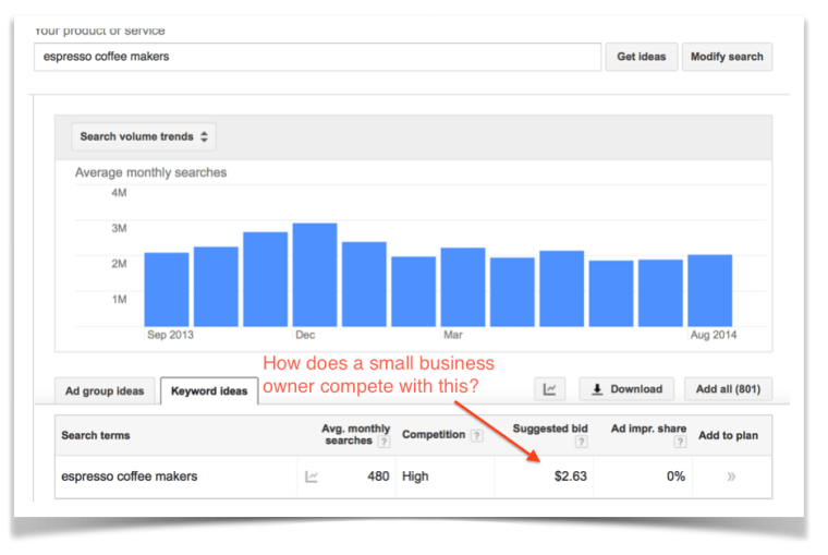 Screenshot of AdWords Keyword Planner