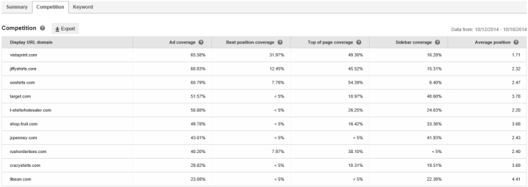 PPC 101: How to Have A Successful Yahoo &amp; Bing Campaign