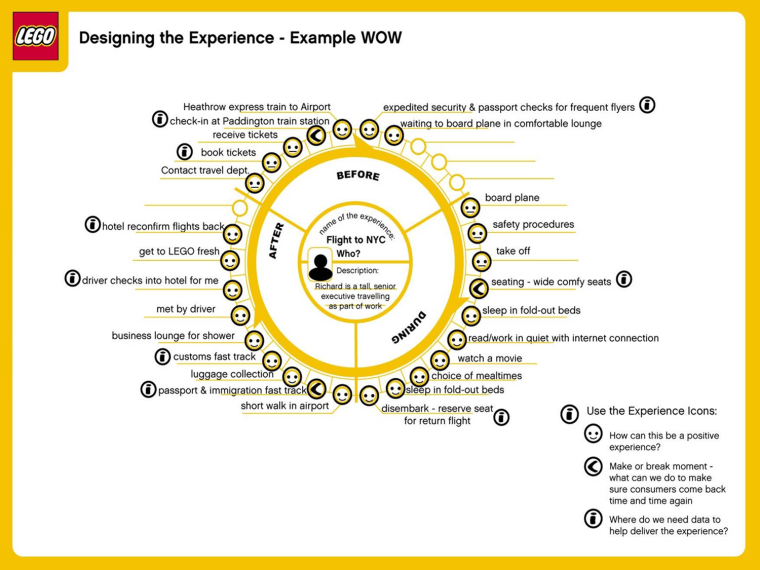 The Perfect Equation for Directing Your Customer's Journey