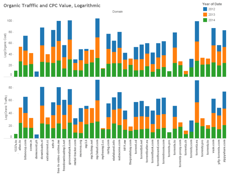 Data Analysis of Pirate Filter: Google Asleep at Boat's Helm