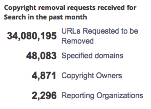 Google Pirate Just Hit Us: What It Means for Web Content