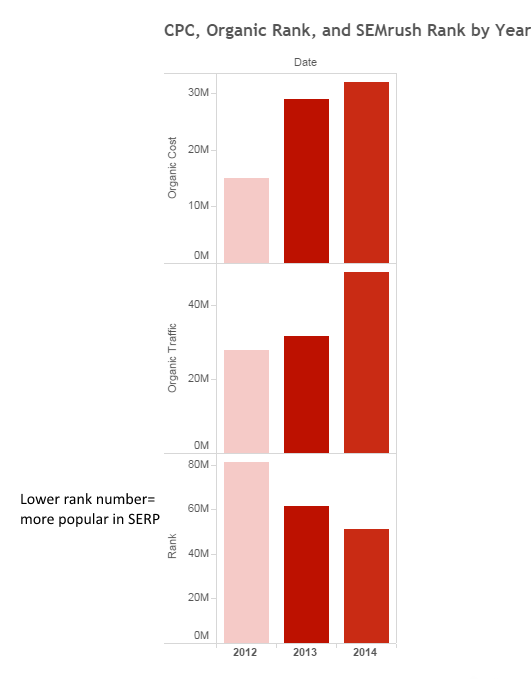 Data Analysis of Pirate Filter: Google Asleep at Boat's Helm