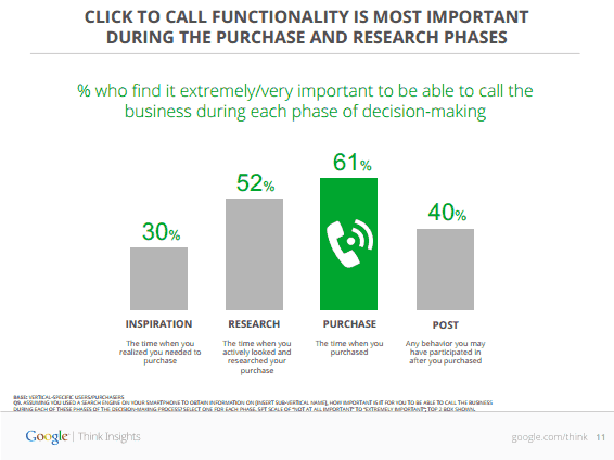 Enhance Mobile Pages to Increase Phone Leads