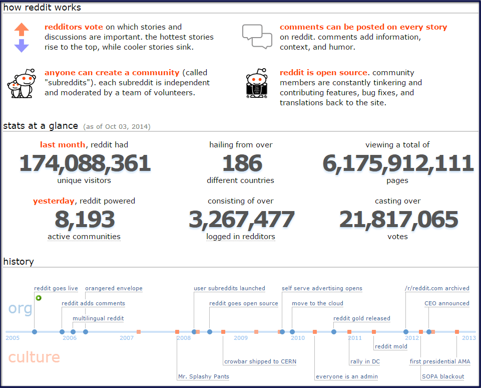 reddit is fun but also great for traffic