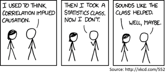 correlation-vs-causation