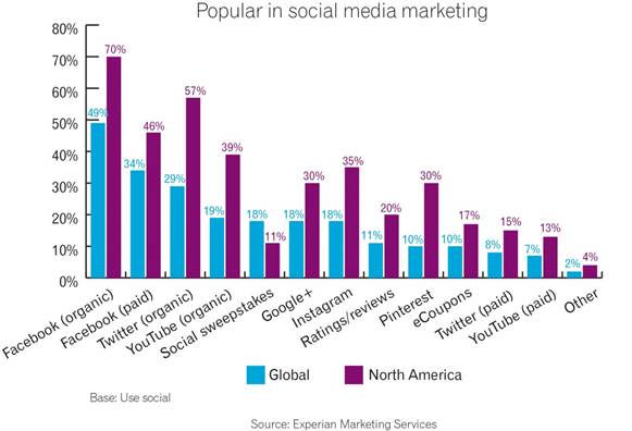 Top Marketing Trends And Predictions For 2014 Holiday Season [STUDY]