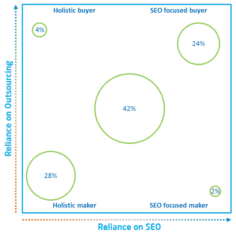 Mapping the SEO Agencies and Clients Landscape in 2014