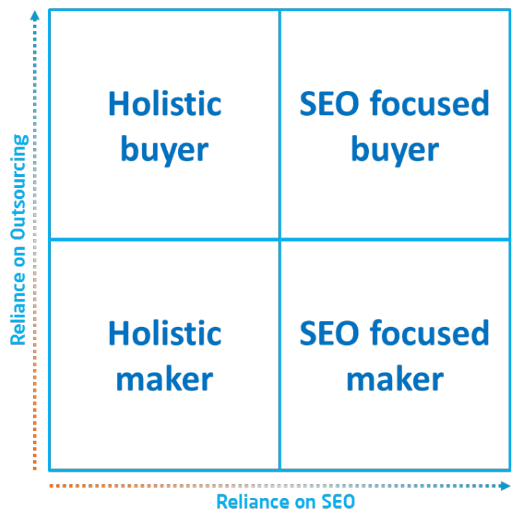 Mapping the SEO Agencies and Clients Landscape in 2014