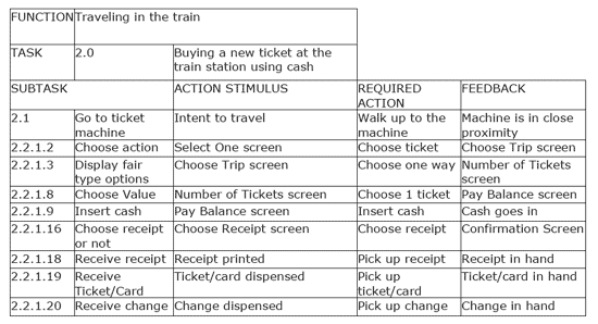 Using Requirements to Improve Usability for your Website