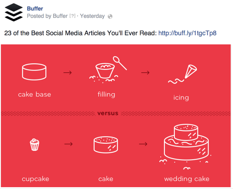 Anatomy of a Perfect Facebook Post: Exactly What to Post to Get Better Results