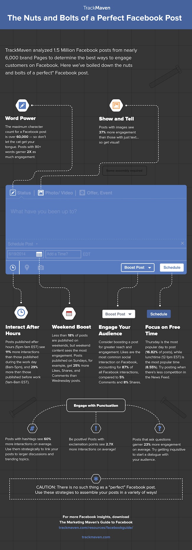 Anatomy of a Perfect Facebook Post: Exactly What to Post to Get Better Results