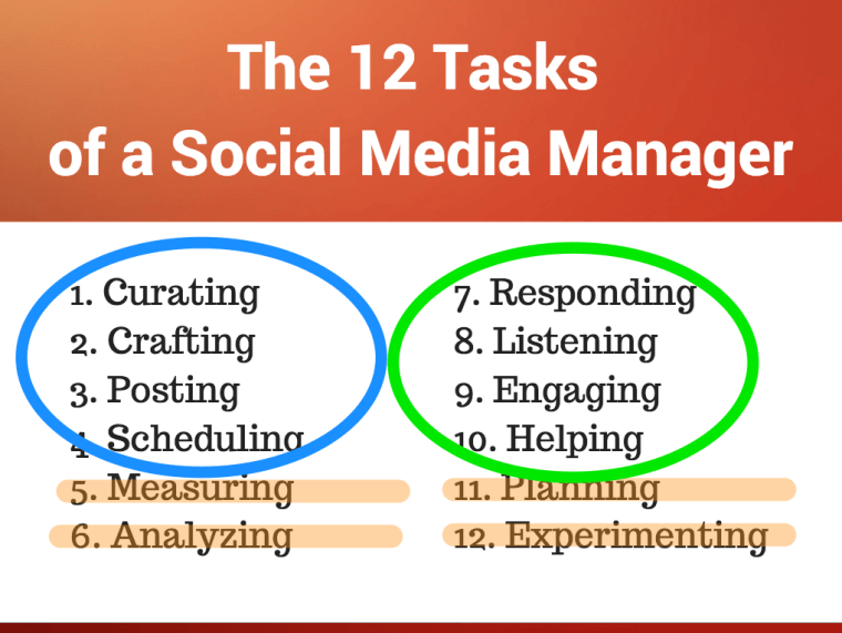Social Media Marketing Time Management Tips | SEJ