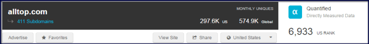 Alltop statistics by Quantcast
