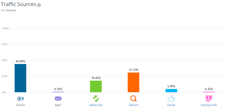 Elmundo-search-traffic