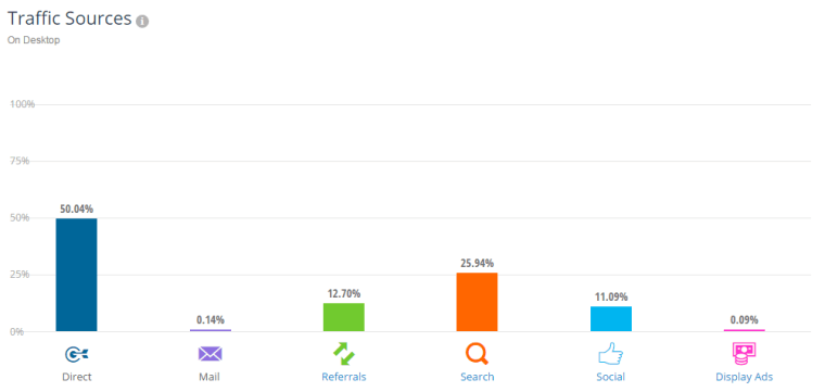 Elpais-search-traffic