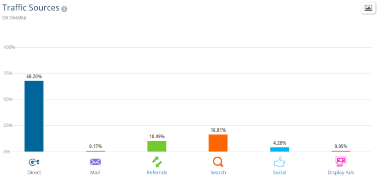 Marca-search-traffic