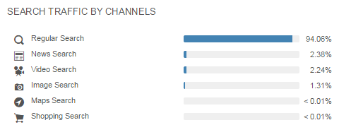 RTVE-news-search