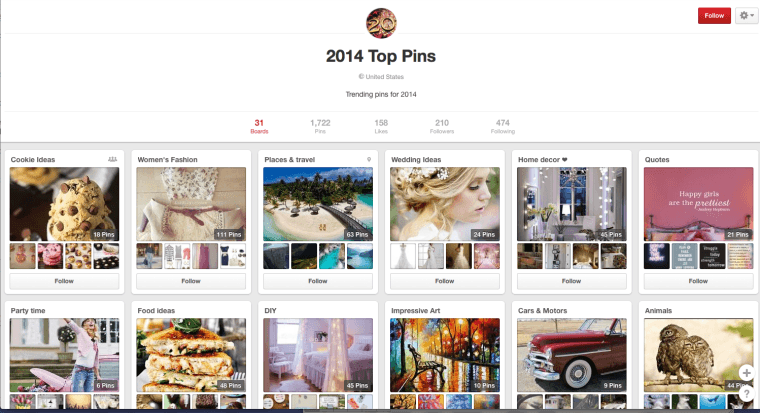 Current Pinterest hot topics. 