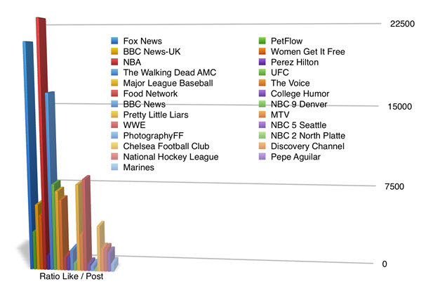 Top 25 brands like ratio to post
