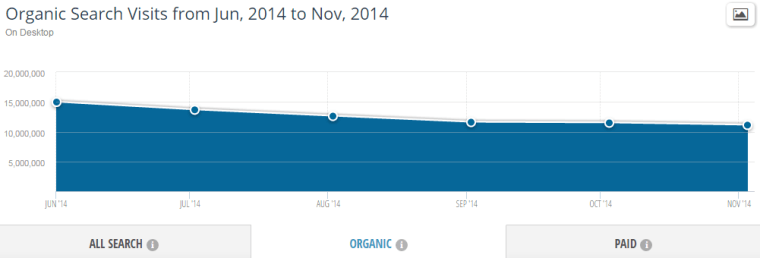 elpais-search-decrease-trend