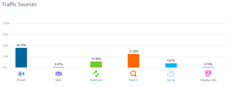 news-and-media-search-traffic