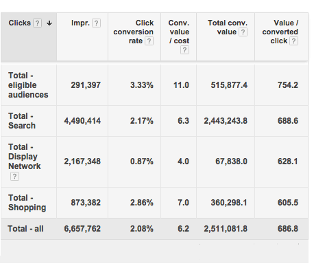 Remarketing-Audiences for search screenshot