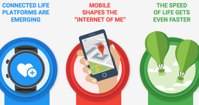 Google’s Top 3 Tech Trends For 2015, And What They Mean For Marketers
