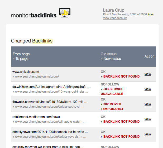 The Good and The Bad About Review Monitor Backlinks | SEJ