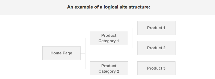 linking structure