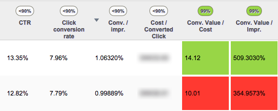 Why Adalysis is the Missing PPC Tool Piece | SEJ