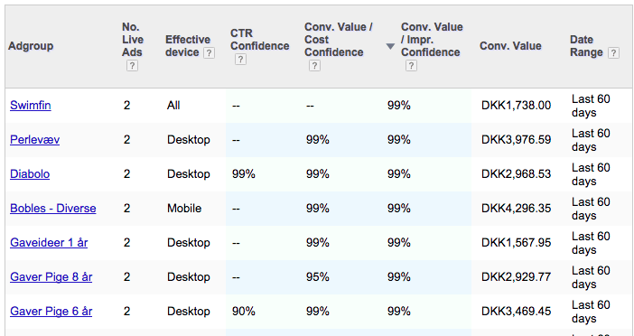 Why Adalysis is the Missing PPC Tool Piece | SEJ