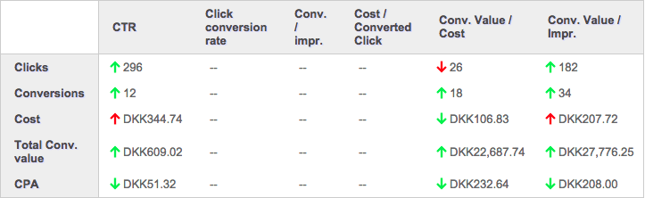 Why Adalysis is the Missing PPC Tool Piece | SEJ