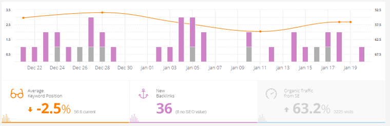 monitor backlinks graph